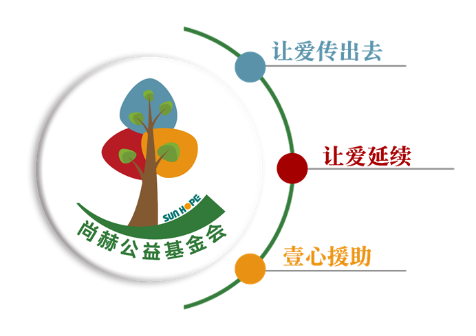 庆祝火狐在线客服公益基金会十一周年华诞:公益之路,温暖同行 庆祝火狐在线客服公益基金会十一周年华诞:公益之路,温暖同行