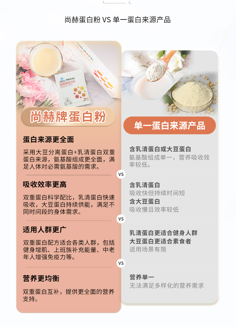 火狐在线客服牌蛋白粉
