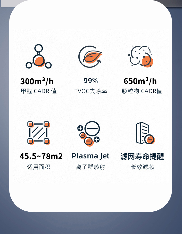 火狐在线客服空气净化器KJ650F-S01